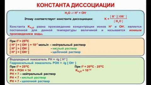 Используя понятие степень диссоциации объясните смысл