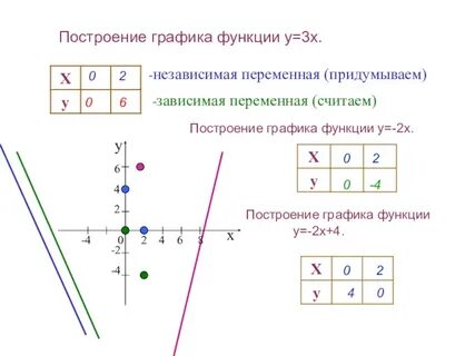 Линейная функция с двумя переменными