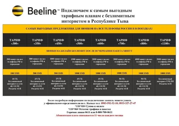 самый выгодный сотовый оператор с безлимитным интернетом. выгодные тарифы мегафон. безлимитные тарифы мегафон. мегафон тарифы. самый выгодный сотовый оператор с безлимитным интернетом.
