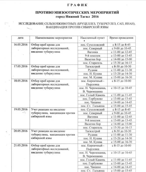 План профилактических мероприятий ветеринария. План противоэпизоотических мероприятий. План противоэпизоотических мероприятий. Последовательность проведения противоэпизоотических мероприятий. План ликвидации ящура таблица.