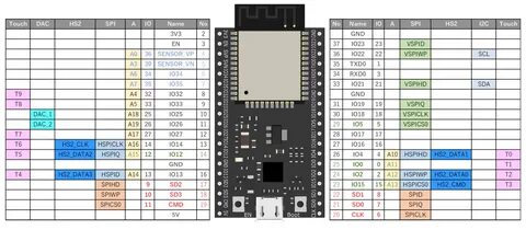 剣 劇 の ヤ カ タ - Sword play Museum- : ESP32 OLED SSD1306 の サ ン プ ル の 表 示 ま で.