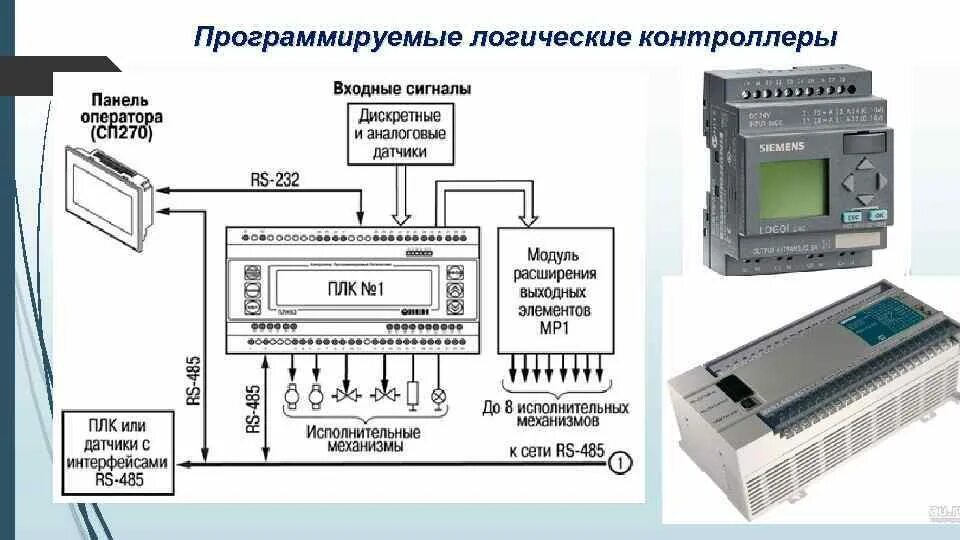 Защита аис