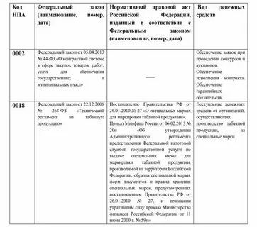 Код нормативного правового акта 4 цифры