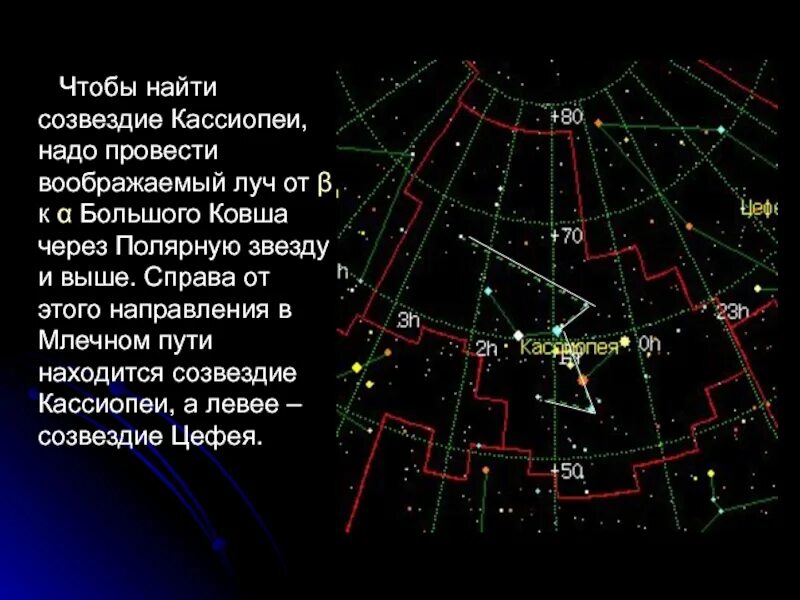 В каком созвездии находится юпитер. Примерный способ нахождения созвездий. Что надо для созвездия. Планету или Созвездие. Каких созвездиях надо искать.