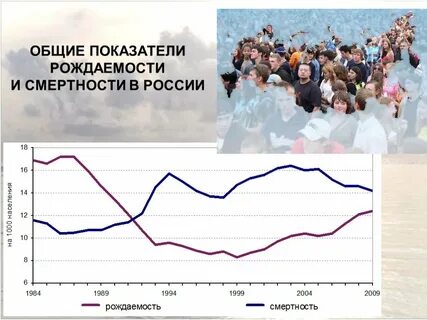 Общую фертильность