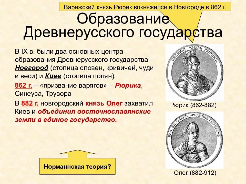 862 Образование древнерусского государства. 862 Рюрика на княжение. Образование древнерусского государства князья. 862 Год образование древнерусского государства.