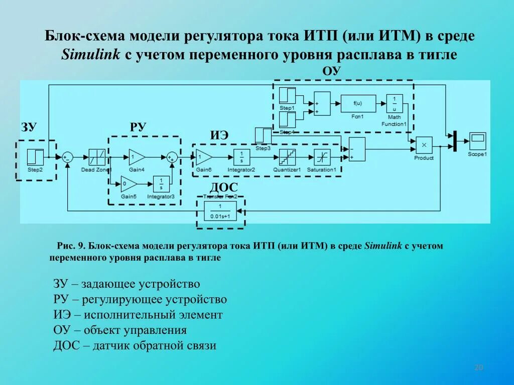 Регулятор тока 7. Модель пи регулятора тока. Блок управления тока с регулятором. ИТМ-5м измеритель тока и модуляции схема принципиальная. Регулятор тока автоматический презентация.