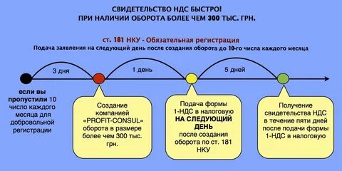 Им с ндс