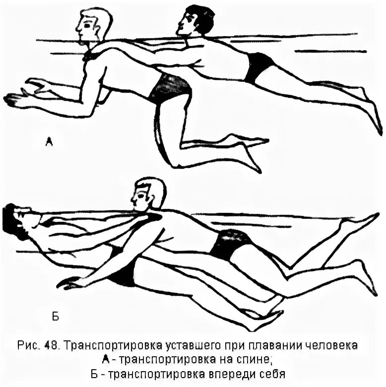 Судорога мышц бедра в воде. Судороги в воде. Судороги при плавании. Мышечные спазмы при утоплении. Свело ногу судорогой в воде