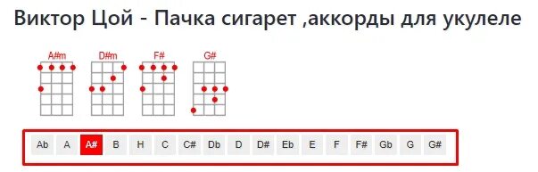 Группа крови на рукаве аккорды для гитары