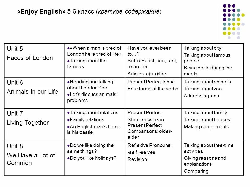 Enjoy English содержание. Краткое содержание классы. Enjoy English 5 класс содержание. УМК М.З. Биболетовой «enjoy English. Средний класс на английском языке