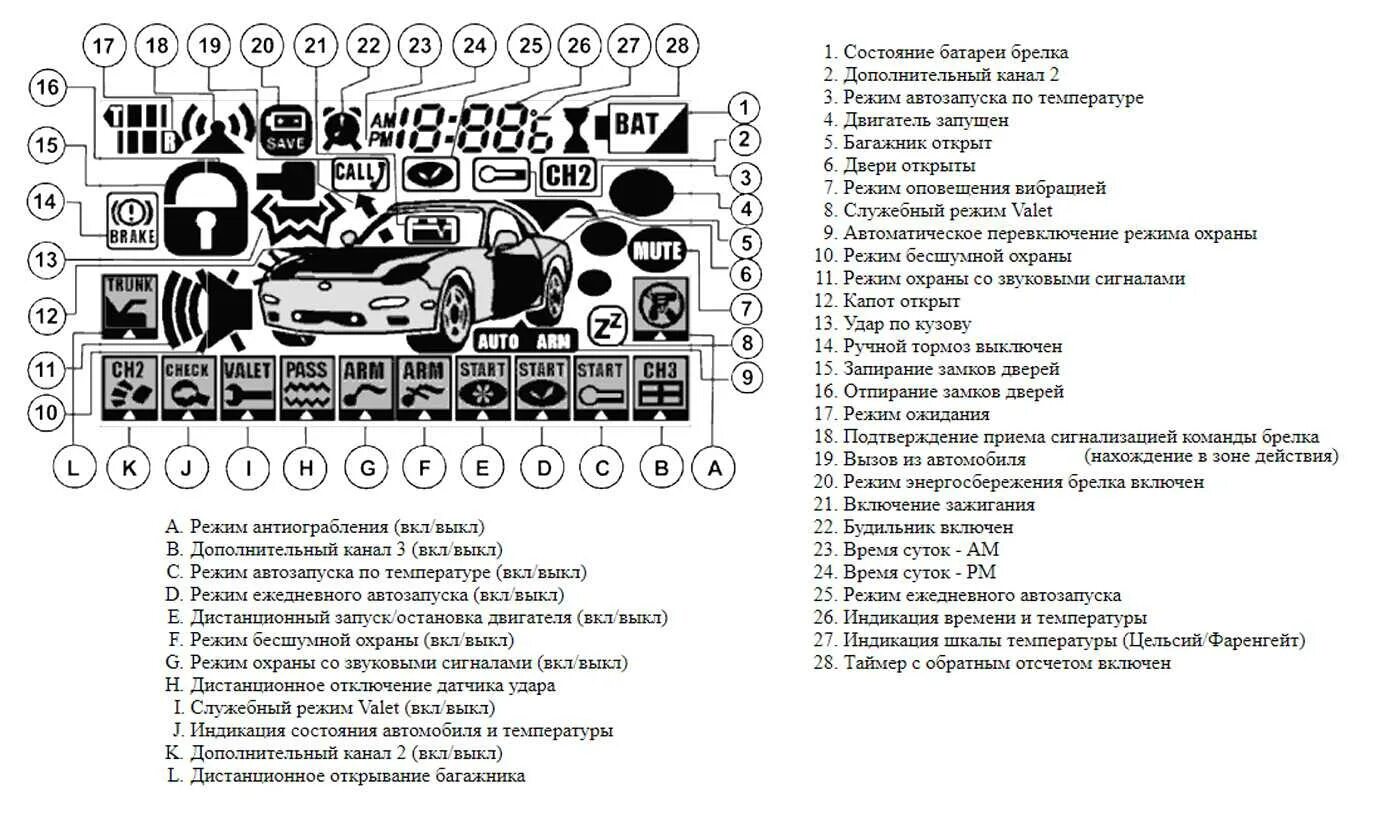 Что значат значки на брелке сигнализации. Старлайн а9 значки. сигнализация starline а9 значки. брелок сигнализации старлайн а9 инструкция. старлайн а9 расшифровка значков.