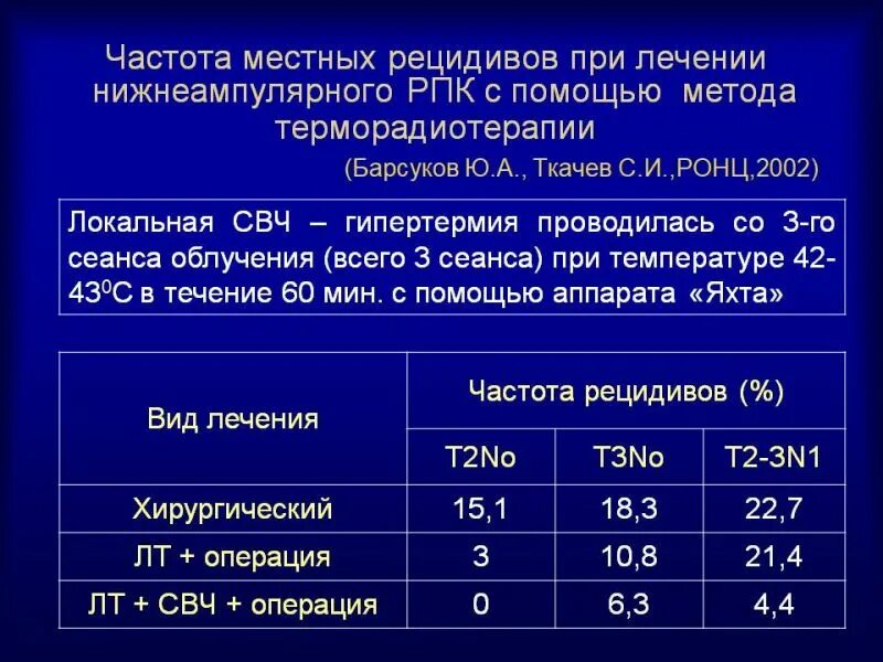 Частота рецидивов. Язва по частоте рецидивирования. Частота рецидивов панкреатита. Частота рецидивирования при Роже. Рецидив 1 3