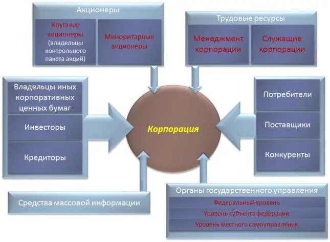 Система акционеры. Корпоративное управление ОАО РЖД. Структура корпоративного управления ОАО РЖД. Акционером ОАО «РЖД». Корпоративная структура РЖД.