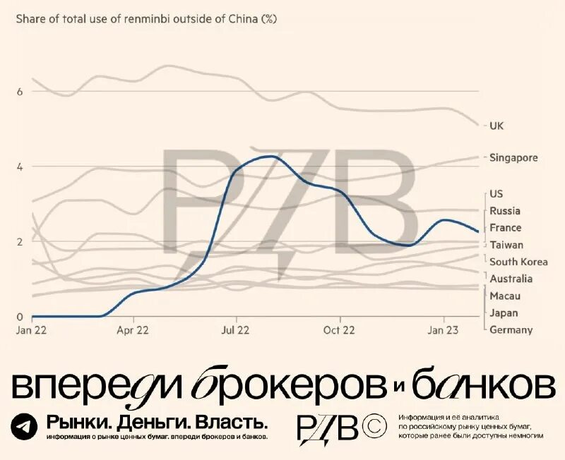 Китайская астрология бацзы. Начисление китая численность. Китай и россия расчеты в национальной. Объем торговли китая. Расчеты в юанях.