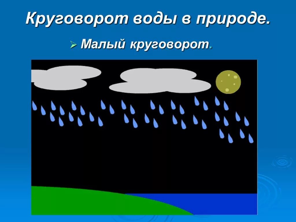 Малый круговорот. Малый круговорот веществ в природе. Большой и малый круговорот воды в природе. Большой геологический круговорот веществ в биосфере это. Малый круговорот воды в природе.