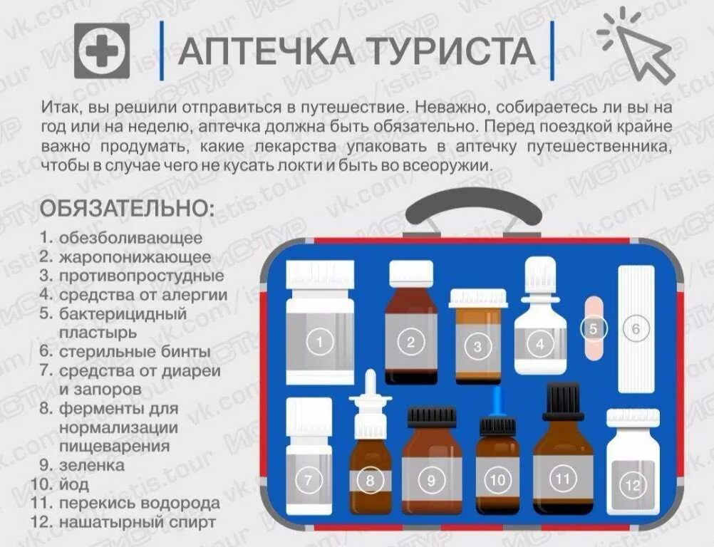 Что должно быть в избранное