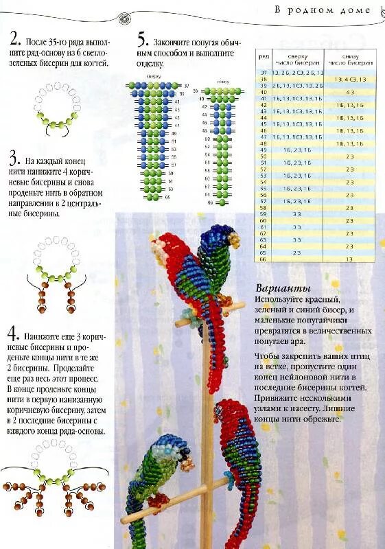 Поделки схемы описание. Попугай из бисера. Попугай из бисера объемный. Попугай из бисера схема. Схемы плетения из бисера попугай.