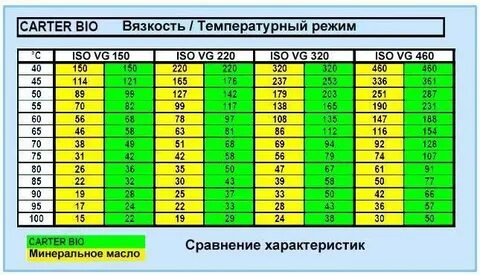 Вязкость краски это