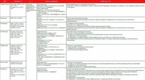 Какие лекарства простатит лечения