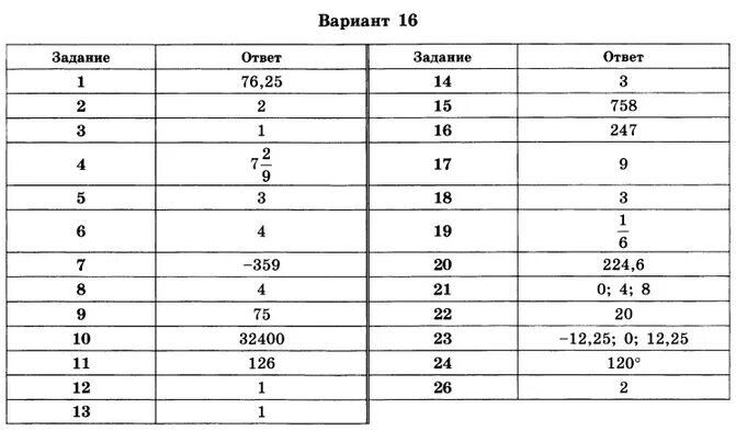 Тренировочный тест огэ математика 2024. Ответы ОГЭ. Ответы на экзамен по математике. Ответы на ЕГЭ по математике. Пробный экзамен по математике.