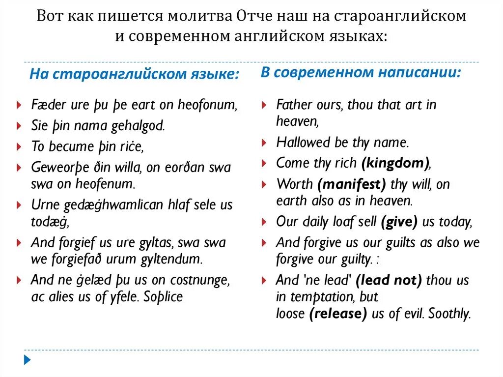 Молитва отче наш на транскрипция. Отче наш на древнеанглийском. Отче наш молитва на английском. Молитва на английском языке. Отче наш на древанглисском.