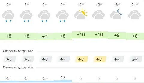 9 ноября погода в