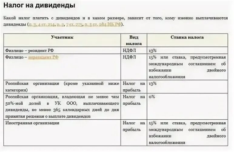 Налог с дивидендов по акциям. Налог на дивиденды для юридических лиц. Ставка налога на прибыль с дивидендов. Удержан налог с дивидендов. Нужно ли платить налоги с акций