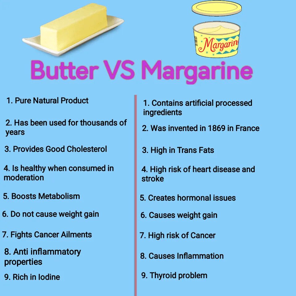 They have butter. Margarine and butter. перевести butter. butter информация. butter some или a.
