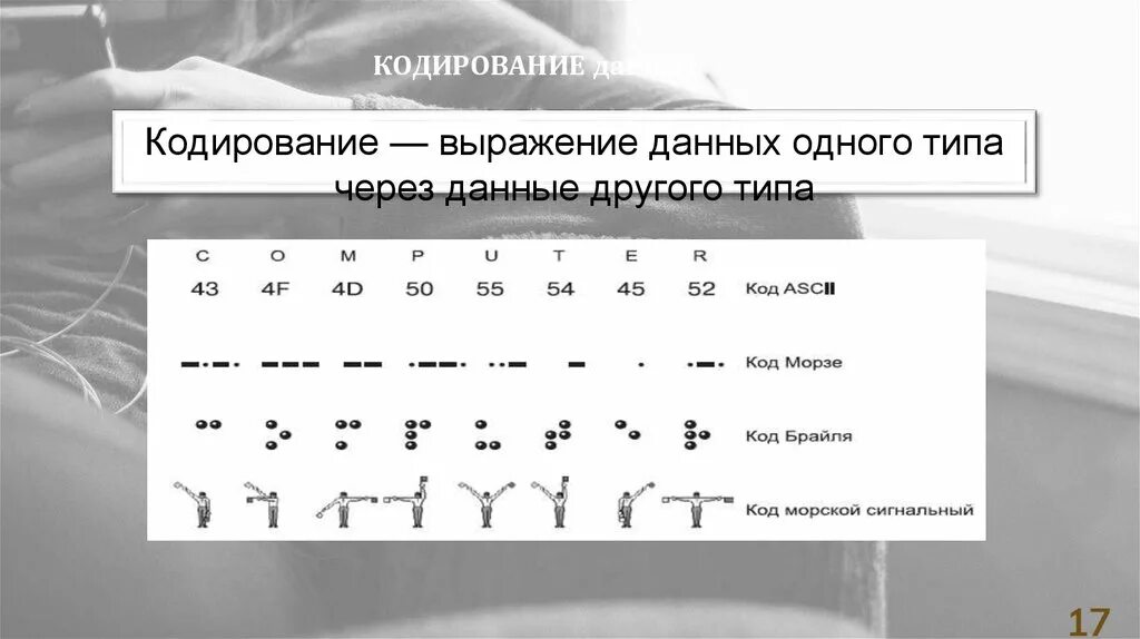 Закодированные фразы. Кодирование данных. Закодировать фразу. Кодирование словосочетания. Кодировка всех выражений лиц.