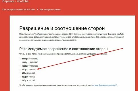 Уровни разрешения видео