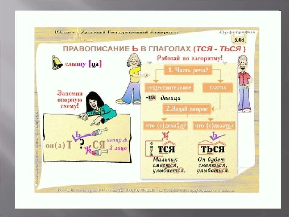 Правописание тся и ться в глаголах правило. Правописание тся и ться в глаголах 5 класс правило. Правило тся и ться в глаголах 4 класс. Правописание Ятсе итсе еться в глаголах.