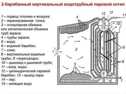 Водотрубный котел