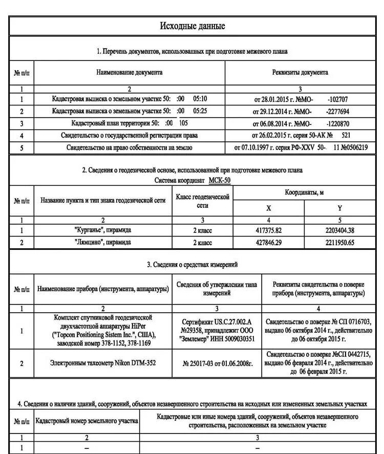 Список объектов полы. Подготовка межевого плана земельного участка схема. Межевой план текстовая и графическая часть. Межевой план исходные данные образец. Перечень документов, использованных при подготовке межевого плана.
