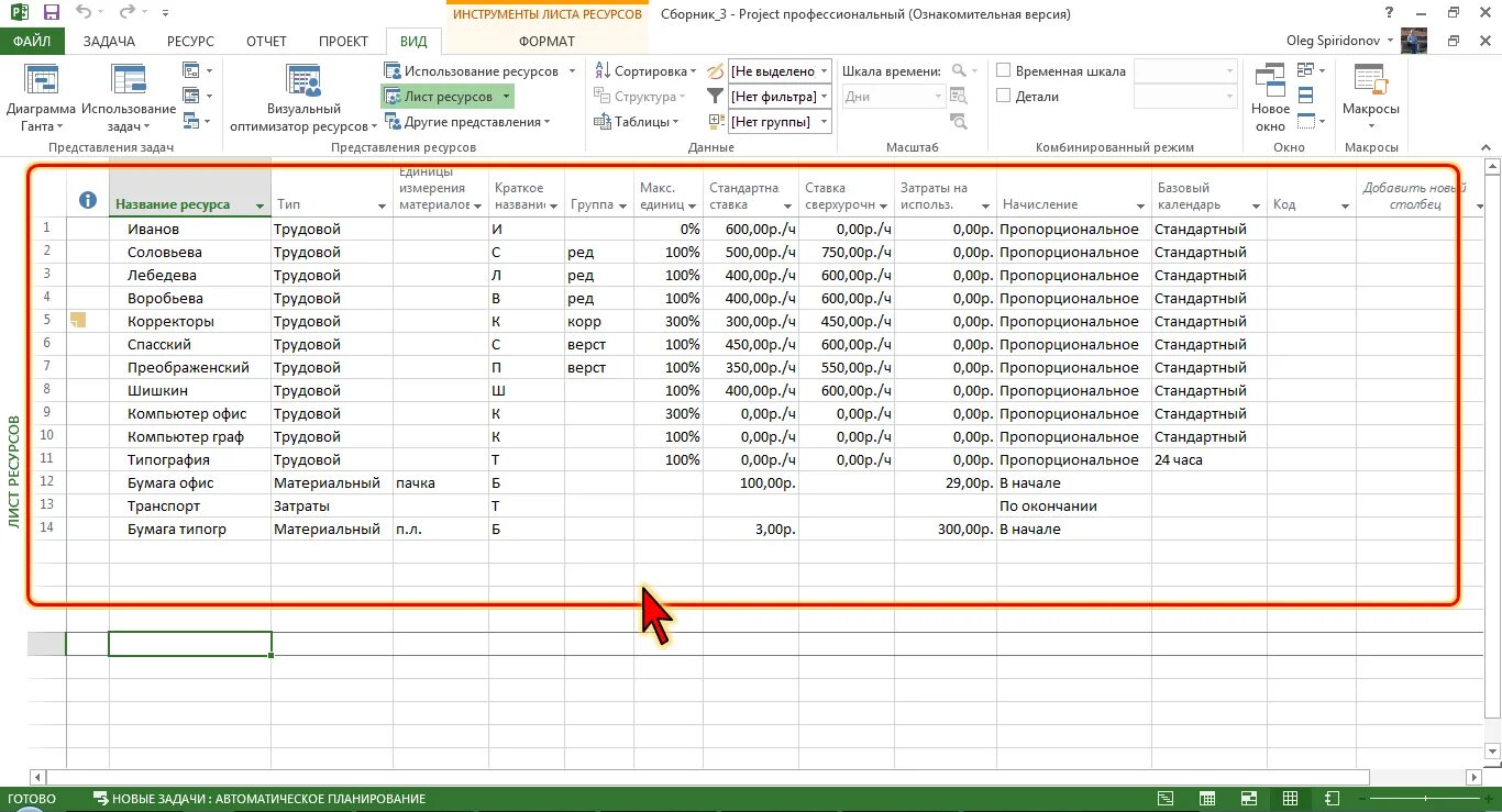 Ресурсы проекта в MS Project. Лист ресурсов проекта. Перечень ресурсов проекта. Лист ресурсов проекта пример. Ms project ресурсы