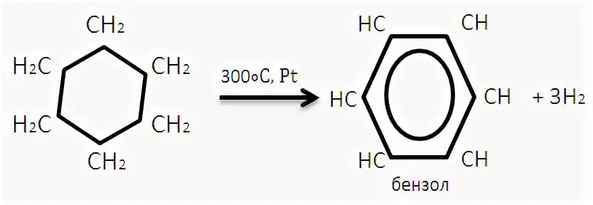 Циклогексан получить бензол. Из бензола циклогексан реакция. Получение бензола из циклогексана. Реакция получения бензола из циклогексана. Уравнение реакции получения бензола