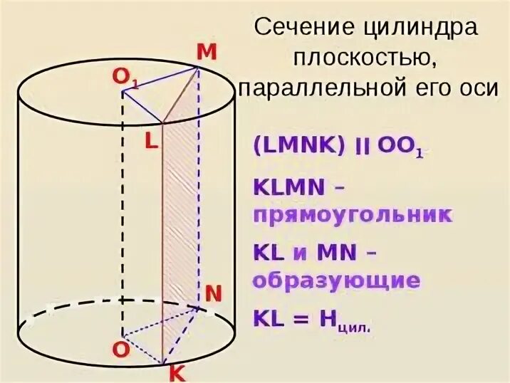 Площадь осевого сечения цилиндра 4. Площадь осевого сечения цилиндра 4