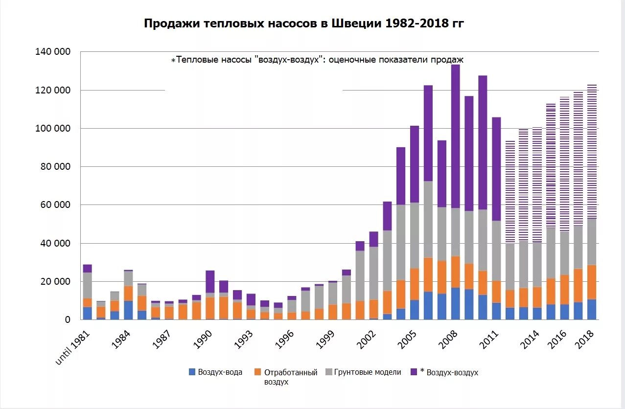 Рынки тепловой энергии