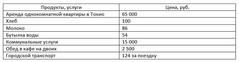 1 куб песка сколько весит в тоннах