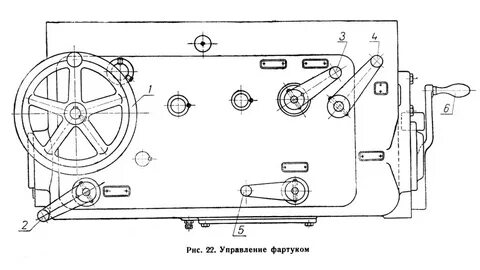Фартуки токарно винторезных станков
