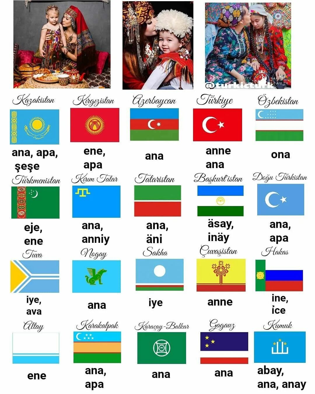 Турецкий язык тюркские языки. Тюркские народы. Флаги тюркоязычных народов. Флаги всех тюркских народов.