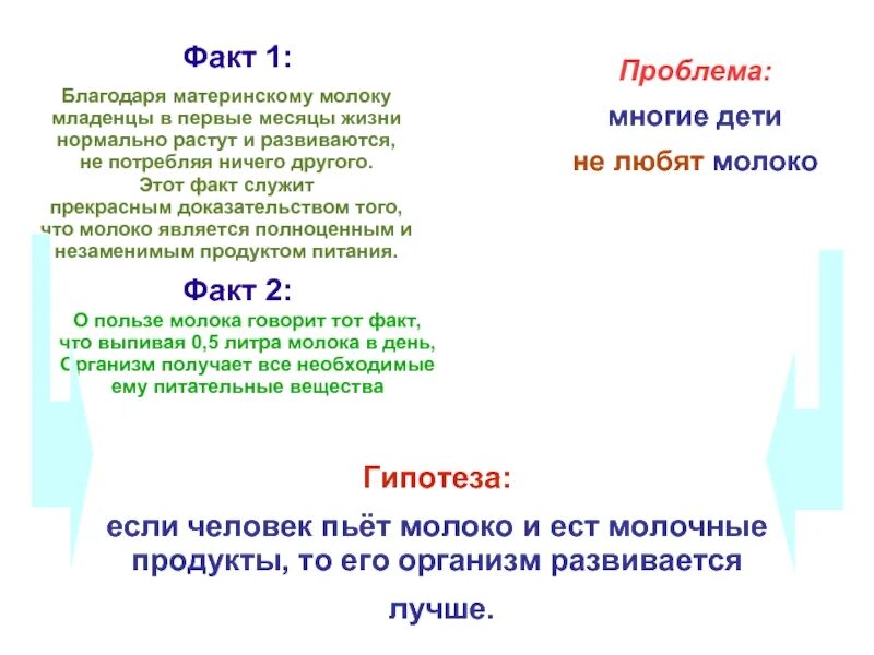 Почему любят молоко. Гипотеза молока. Почему дети не любят молоко. Почему некоторые дети не любят молоко. Люблю молоко.