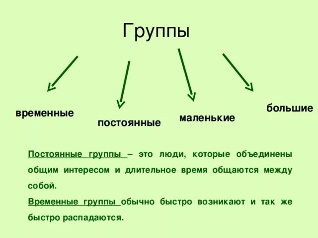 Приведите примеры групп