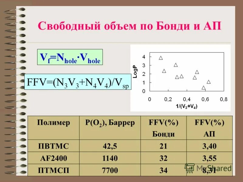 Объем свободной