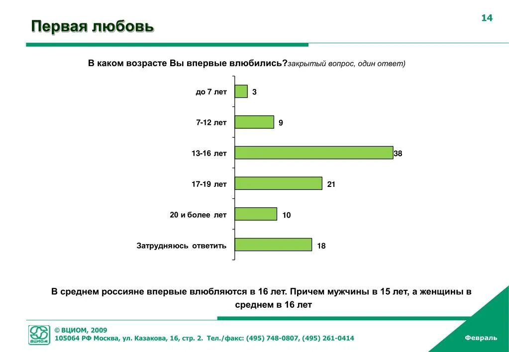 Статистика влюбленности. Статистика первой любви. Первая любовь статистика в каком возрасте. В каком возрасте влюбляются.