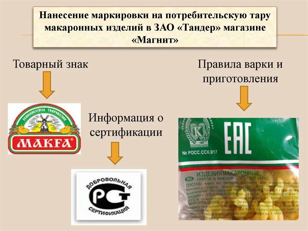 Маркировка макаронных изделий. Упаковка и маркировка макаронных изделий. Торговые марки макаронных изделий. Макаронные изделиямаркеровка. Оценка качества упаковки