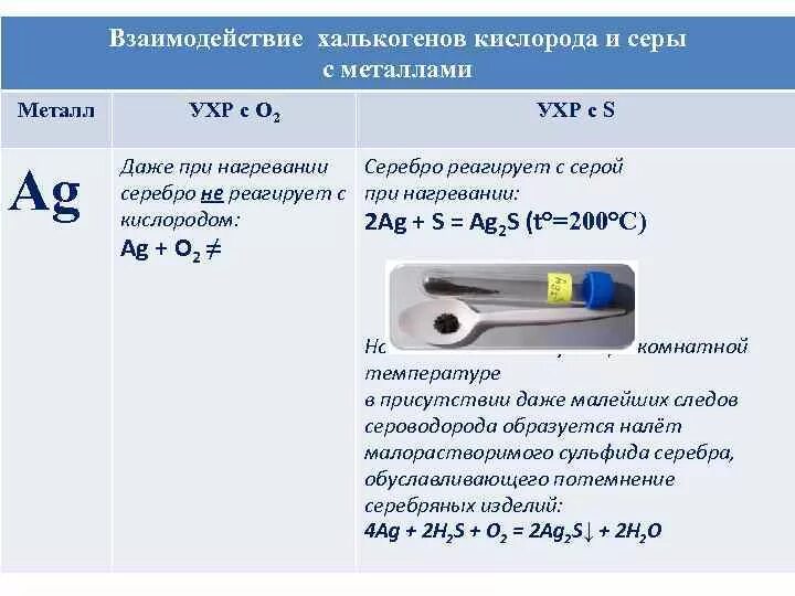 Zn сера. Взаимодействие серебра с кислородом. Металлы с кислородом. Взаимодействие металлов с кислородом воздуха. Серебро взаимодействует с кислородом.