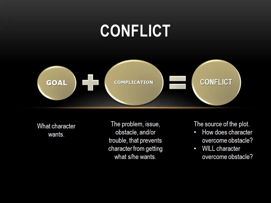Конфликт. What are Types of Conflict. Сценарии конфликтов. Types of Conflicts.