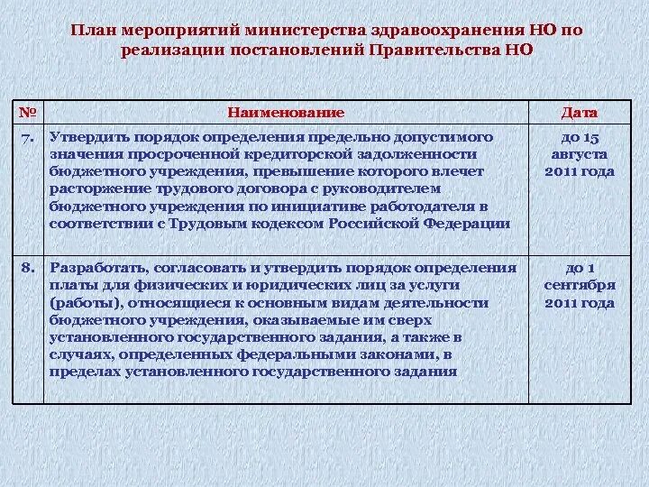 Распоряжение по плану мероприятий. В целях реализации постановления. Что входит план мероприятий ведомство. Постановление правительства 2464.