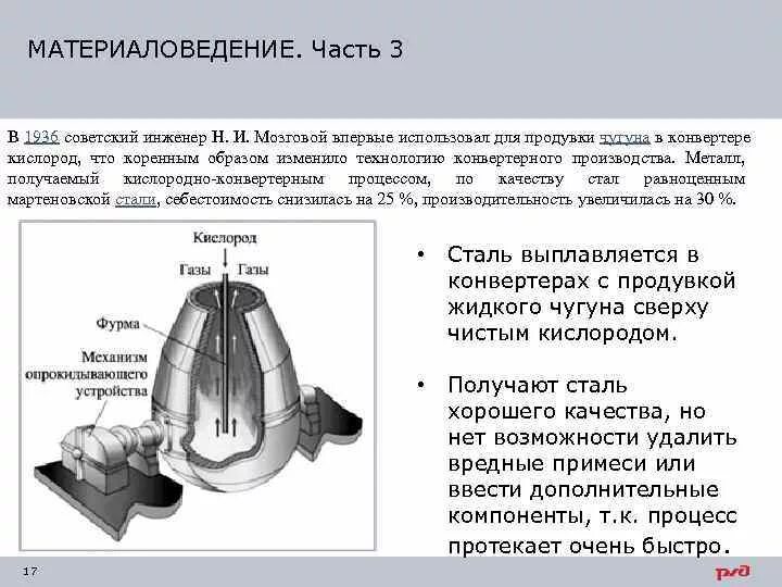 Кислородно-конвертерный способ выплавки стали. Конверторный способ выплавки стали. Кислородно-конвертерный способ получения стали. Кислородно - конверторный способ производства стали,.